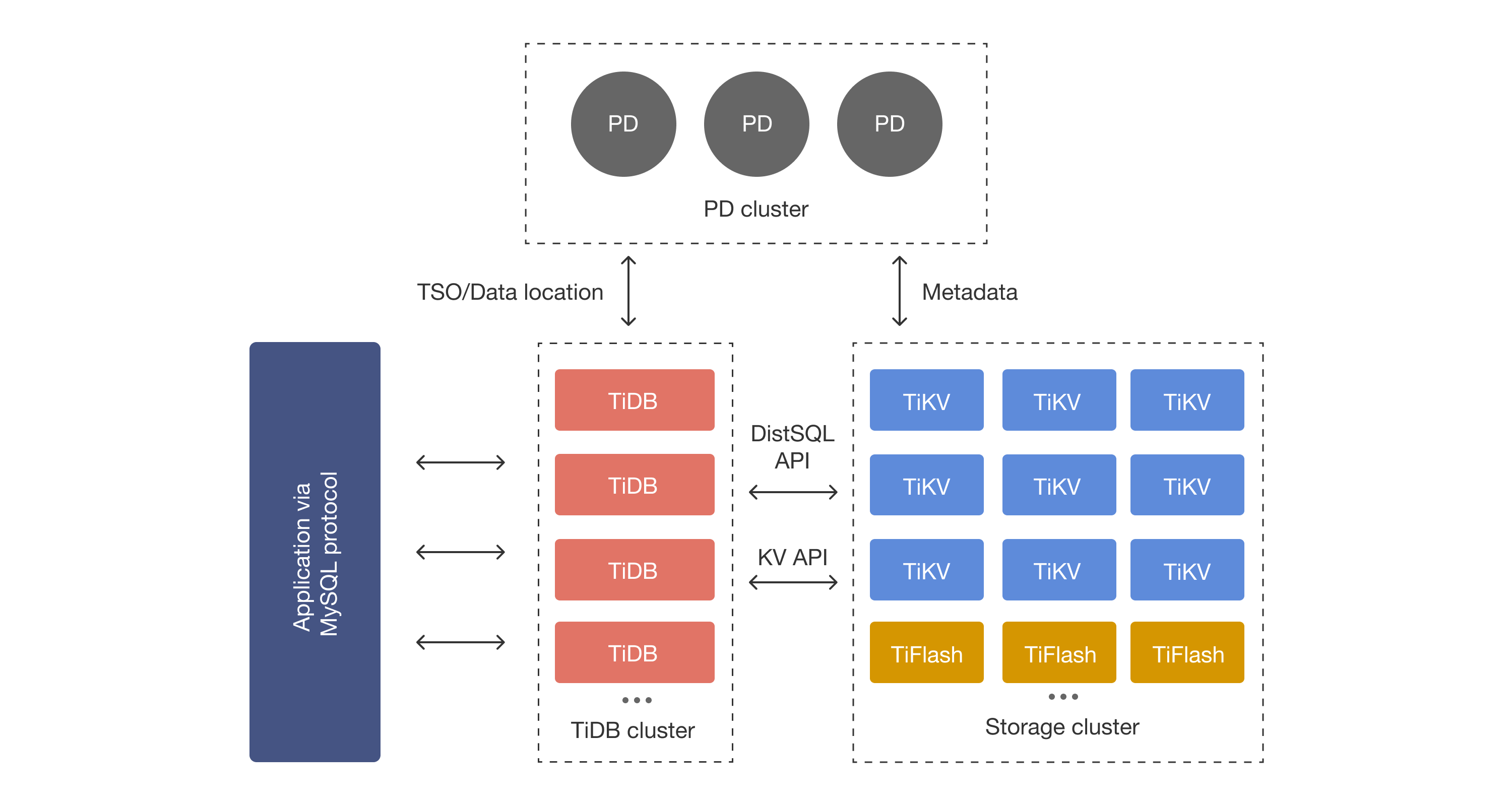 tidb-architecture-v6